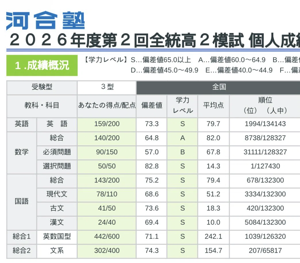 返却＆分析（全統高2夏）｜順三角@勉強