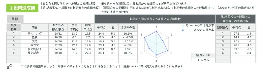 返却＆分析（全統高2夏）｜順三角@勉強