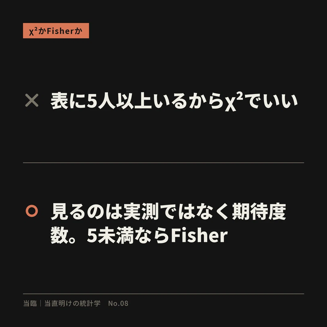 Do not use the chi-squared test if a cell has fewer than 5｜当臨｜当直明けの臨床研究