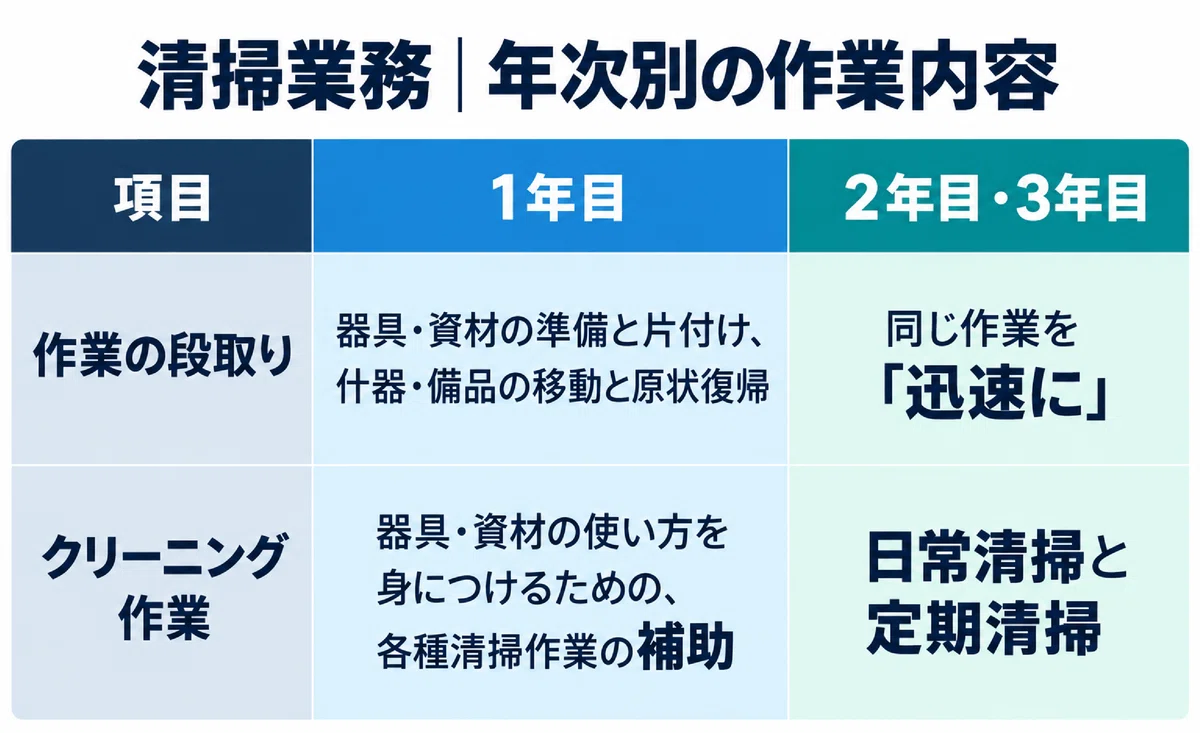 [Latest News on Training and Employment] (October 9, 2026) Operational ...
