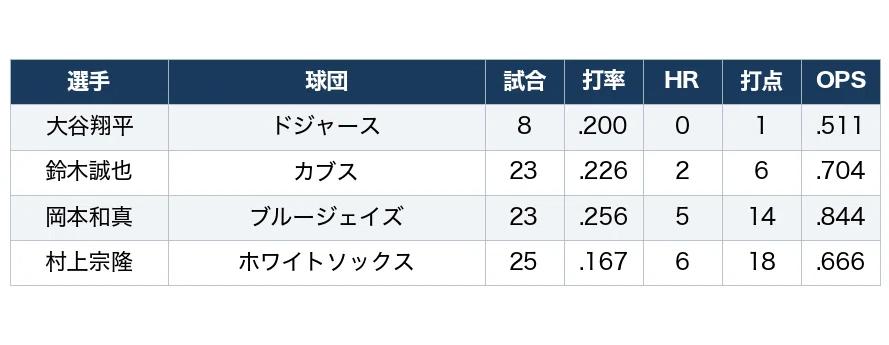 [September 2026 Regular Season Summary] Monthly Roundup of Japanese ...