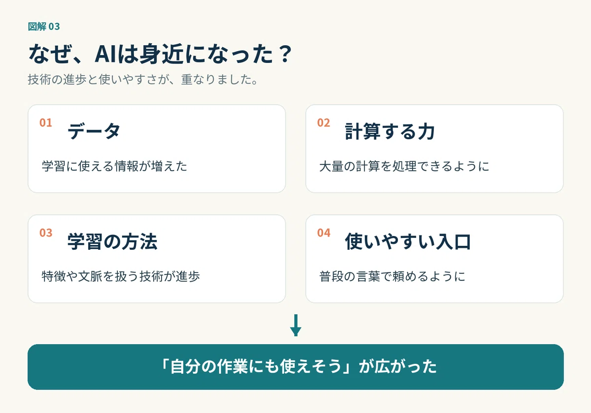 What exactly is AI? — When, who, and why was it created? [Part 1]｜シゲラボ