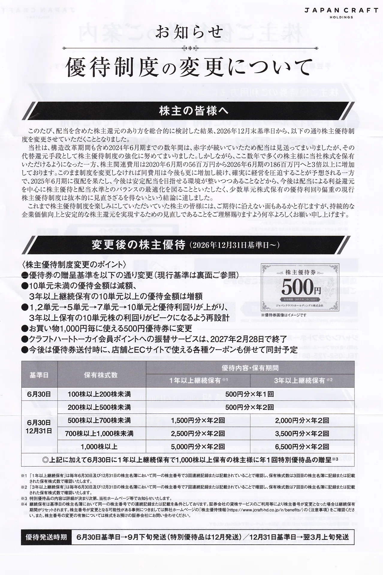株主優待】ジャパンクラフトHD（7135）最後の1,000円券が届きました