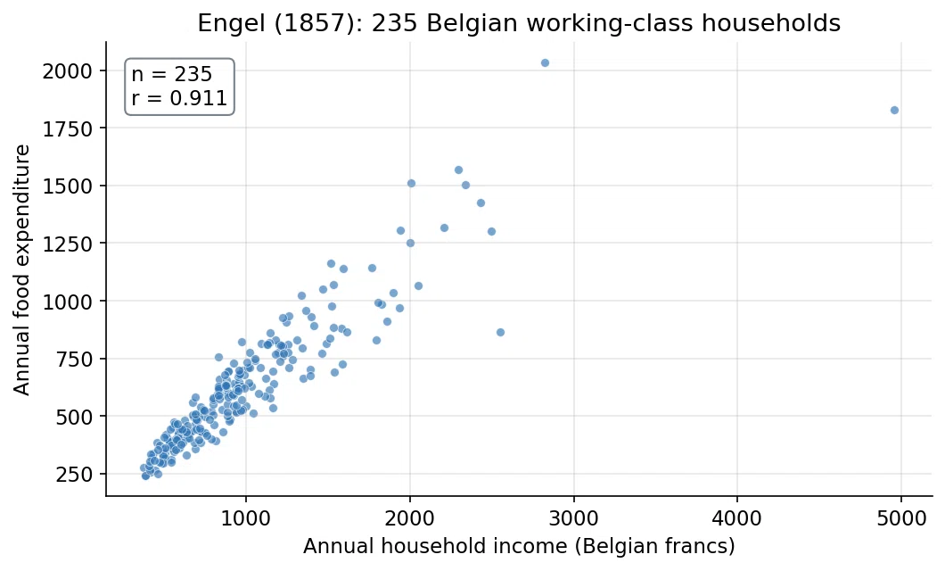 Statistics is a tool for "making decisions when you're unsure"｜Manyong