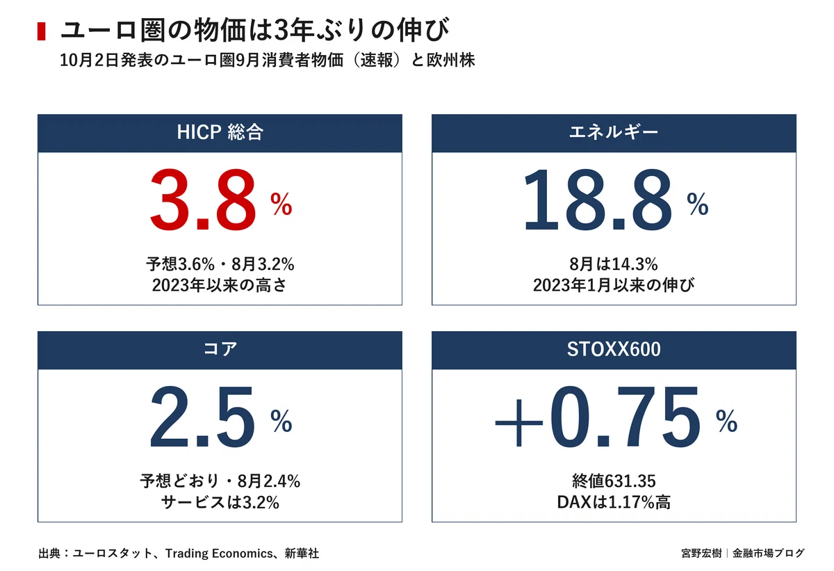 世界市場レポート 2026年10月3日｜宮野宏樹