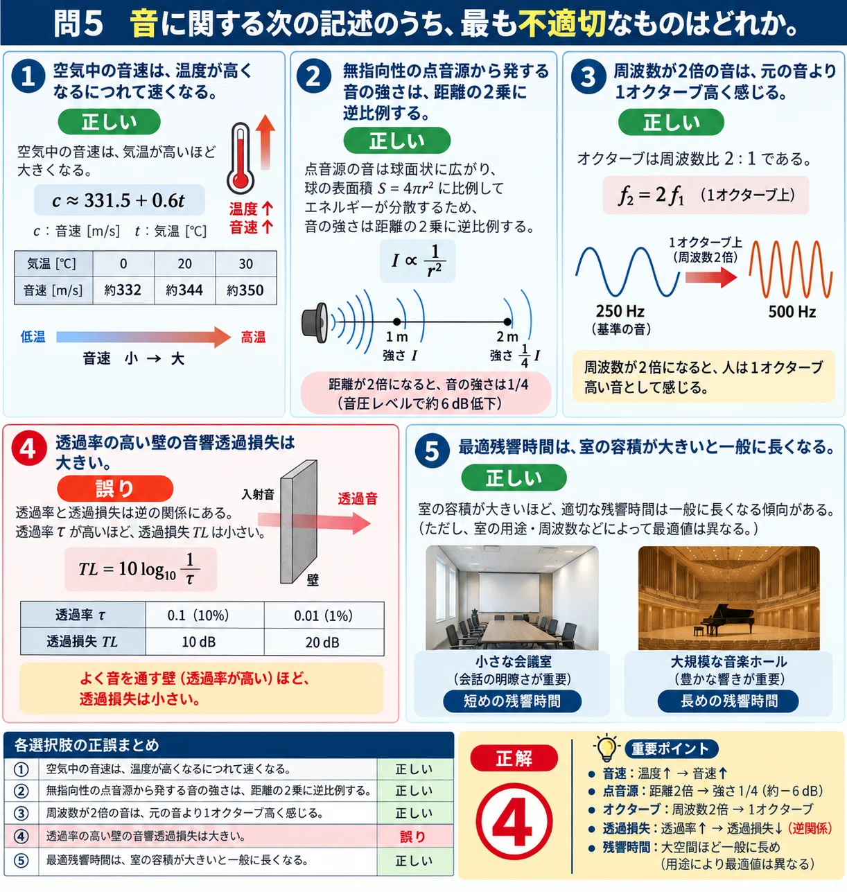 Organizing Basic Acoustic Problems: Sound Speed, Distance Attenuation ...