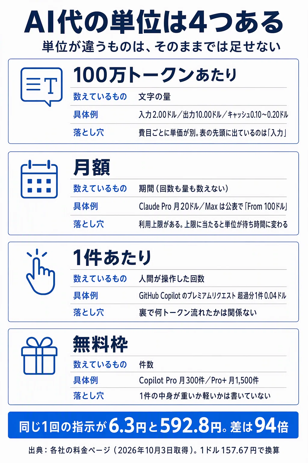 コメント