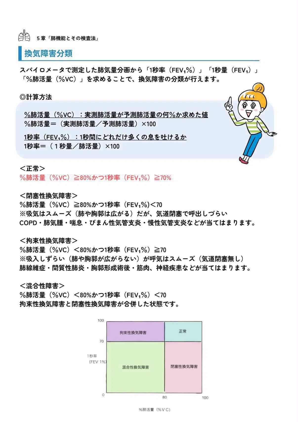 呼吸療法認定士試験対策「呼吸療法総論」まとめ｜Rie＠看護師/呼吸療法