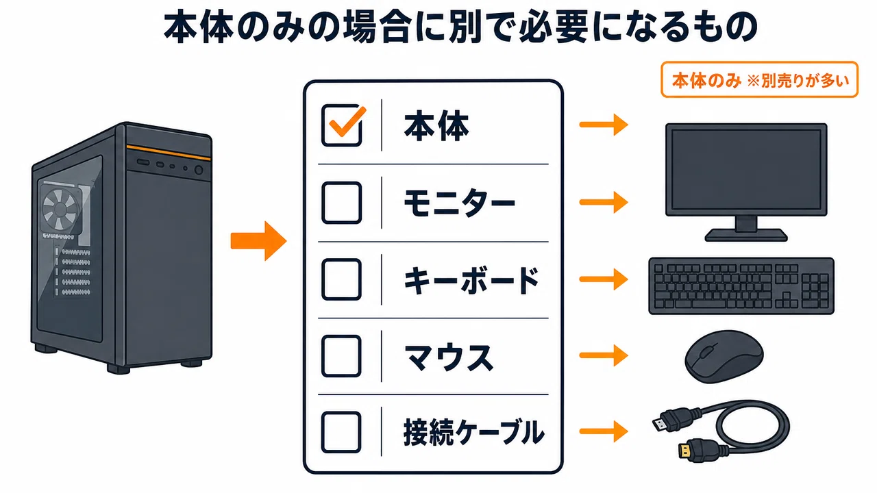 ゲーミングPCのおすすめ7選 RTX 5050から5080まで予算とGPUで選ぶ