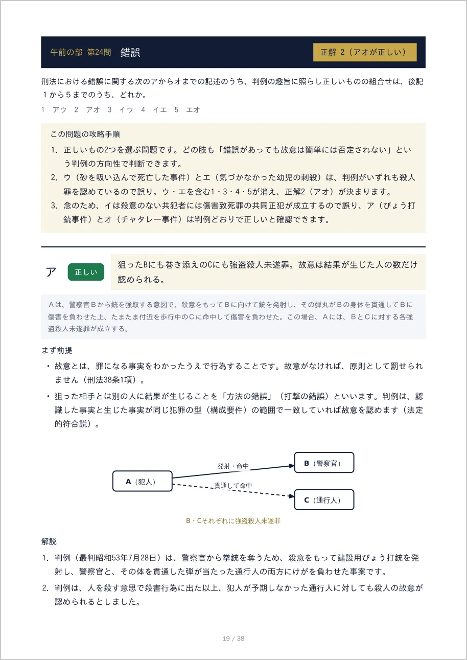 [FY2025 Judicial Scrivener Examination] Constitutional Law & Criminal ...