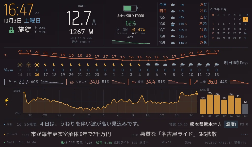 The Revived Fire 7 Has Evolved into a 'Command Center' Monitoring Home ...