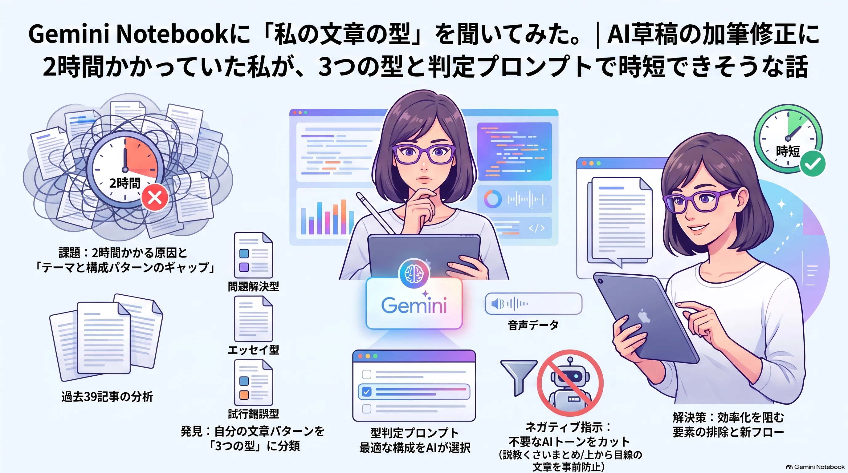 I asked Gemini Notebook about my 'writing style.' | How I, who used to ...