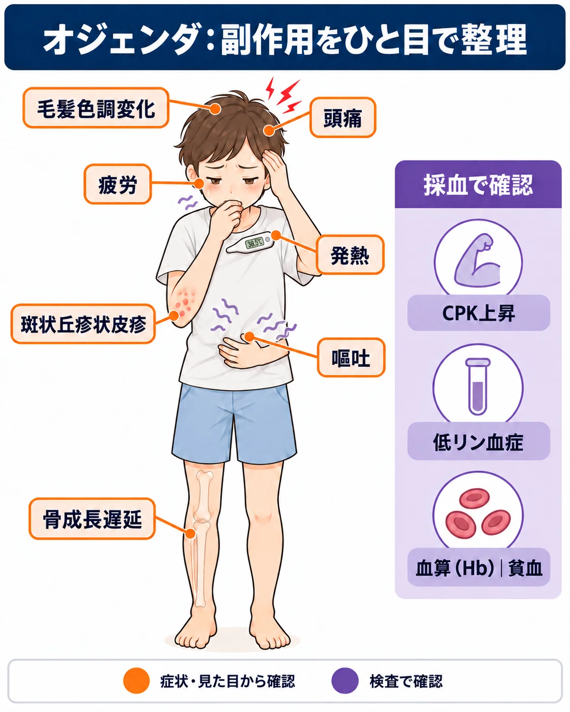 BRAF Options for Glioma | Ojenda｜コン薬_がん薬剤師