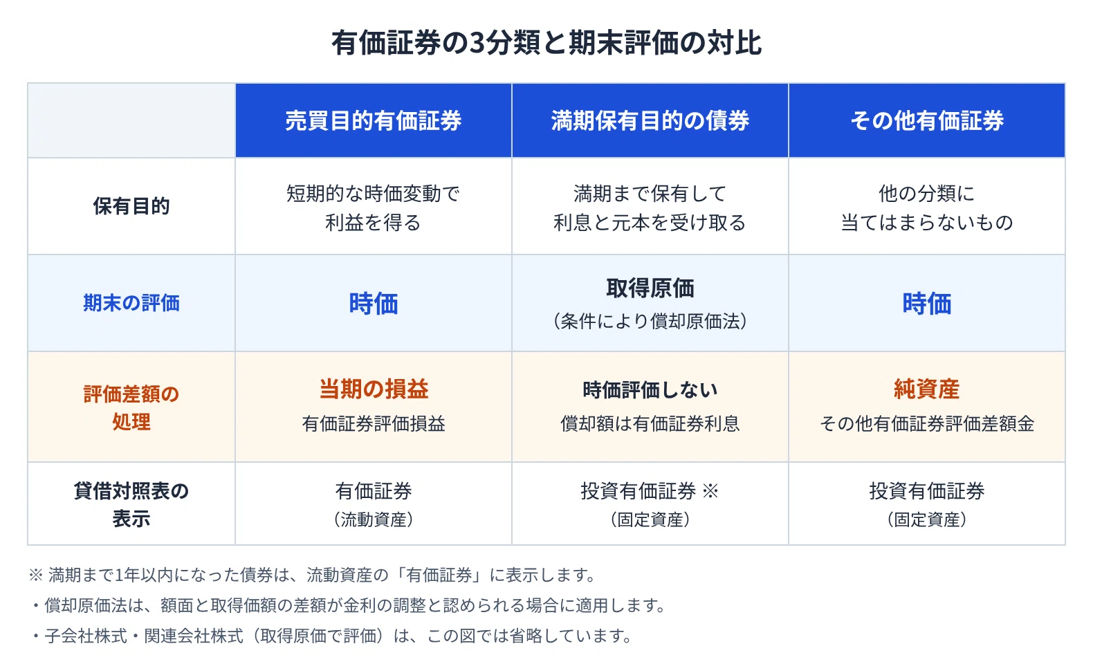 Valuation of Securities: How to Use the Three Patterns｜黒瀬