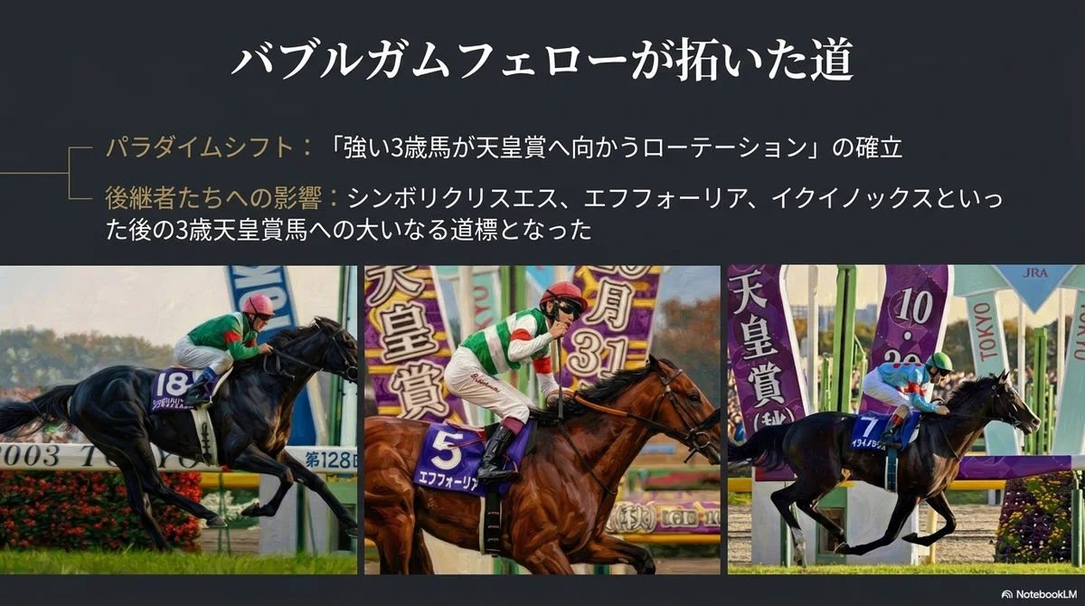 バブルガムフェロー -3歳馬初の天皇賞制覇-」｜ハサミおじさん