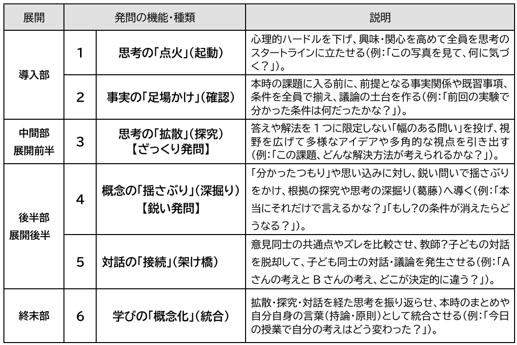 Column Layout Drawing Examples Teacher OJT 7: The Essence and Perspectives of 'Psychological Safety ...