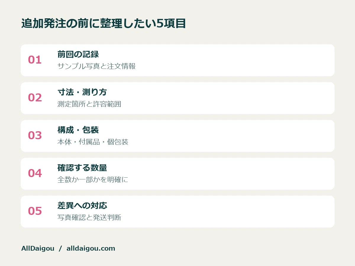 追加発注前の検品チェックリスト