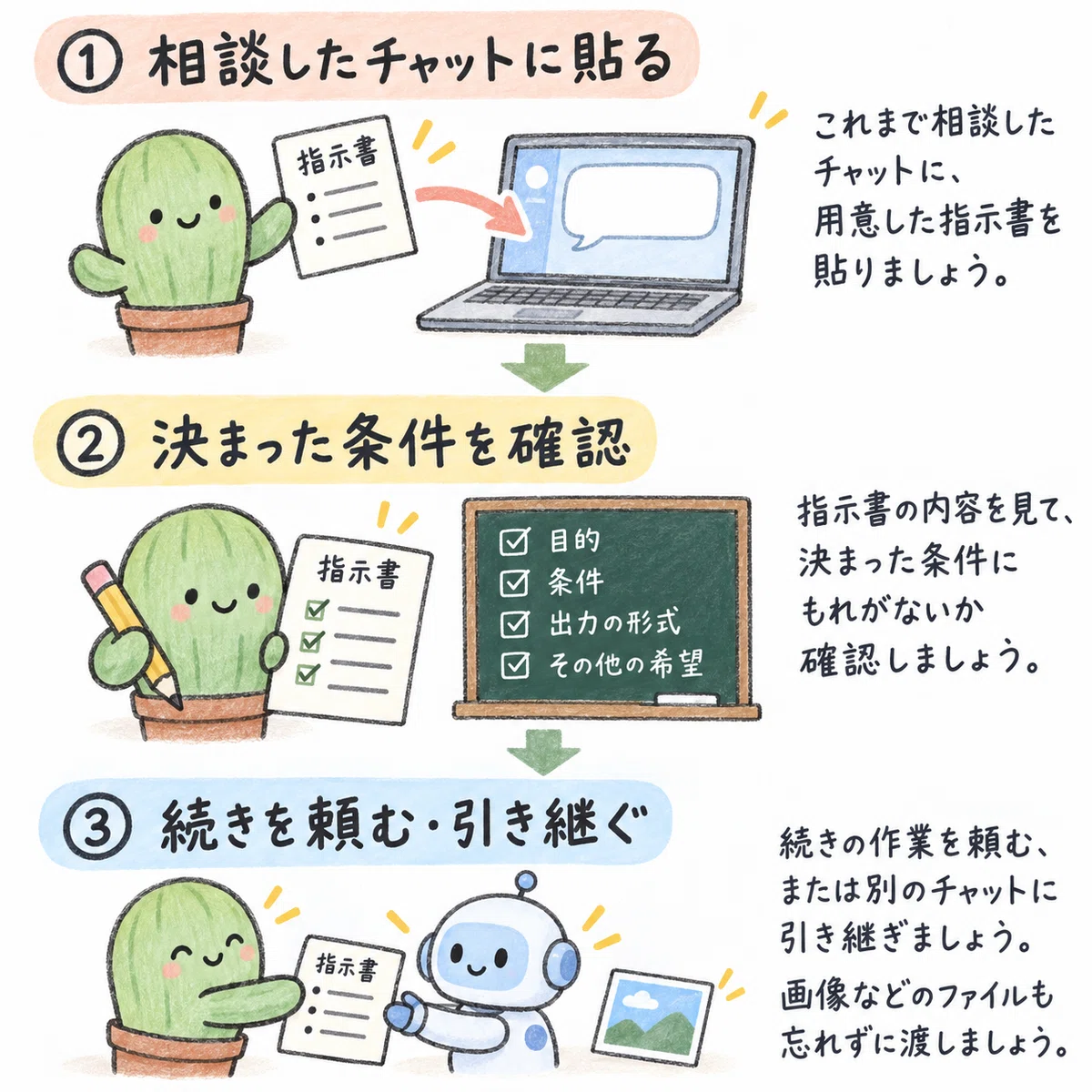 相談したチャットに貼り、条件を確認し、次の仕事に渡す流れ