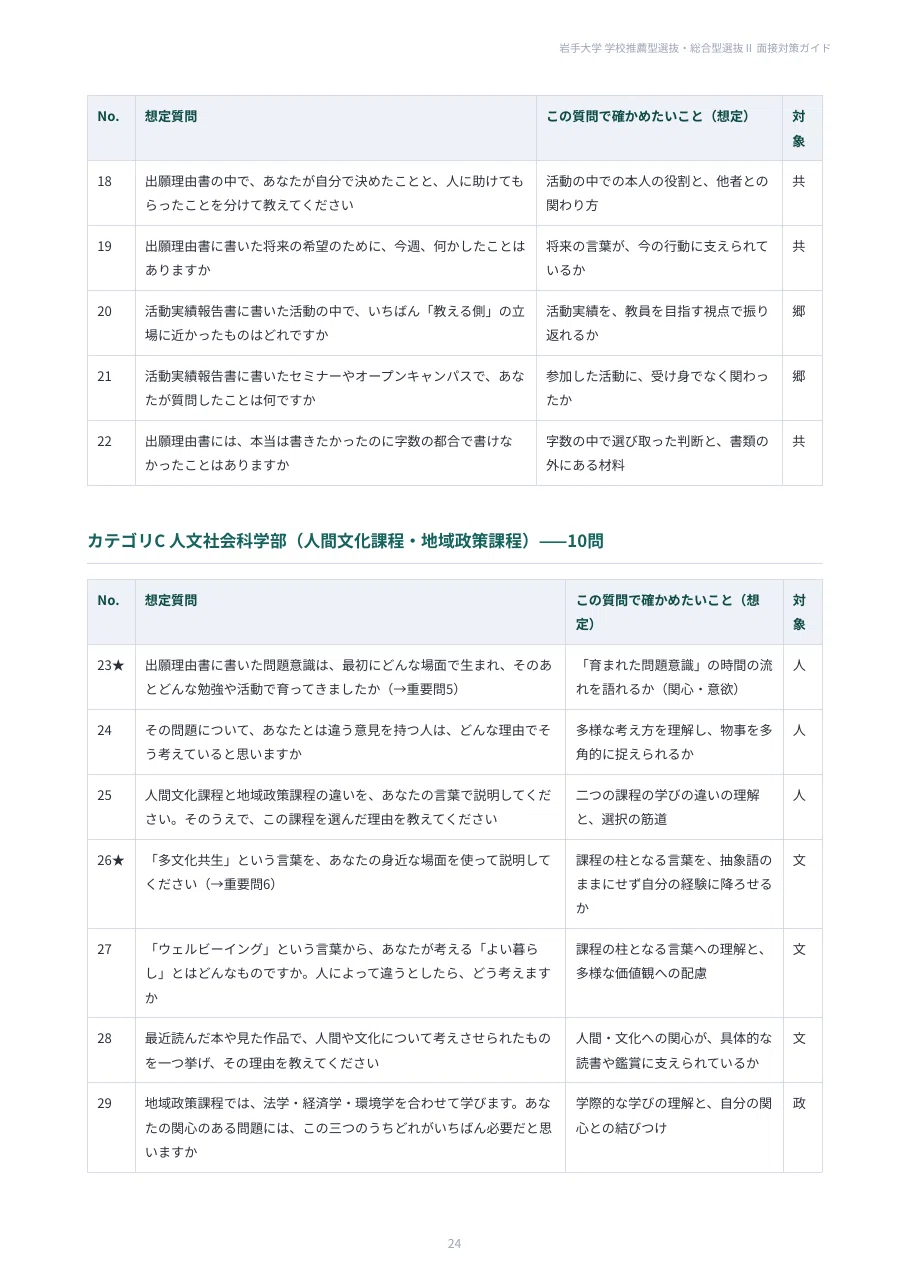 [Iwate University] School Recommendation & Comprehensive Selection II ...
