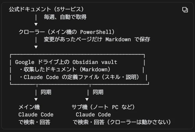 コメント