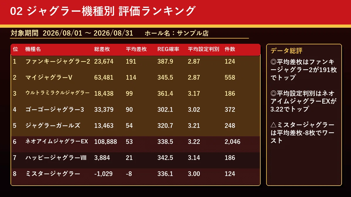 SUPER CONCORDE静岡 2026/8】ジャグラー設定判別レポート｜台番×日付
