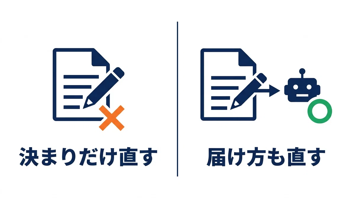 [For those who entrust internal rules to AI] A 4-point diagnostic ...