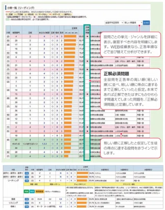 第3回高2東大本番レベル模試】“高3の秋に焦らない”ために、今のうちに