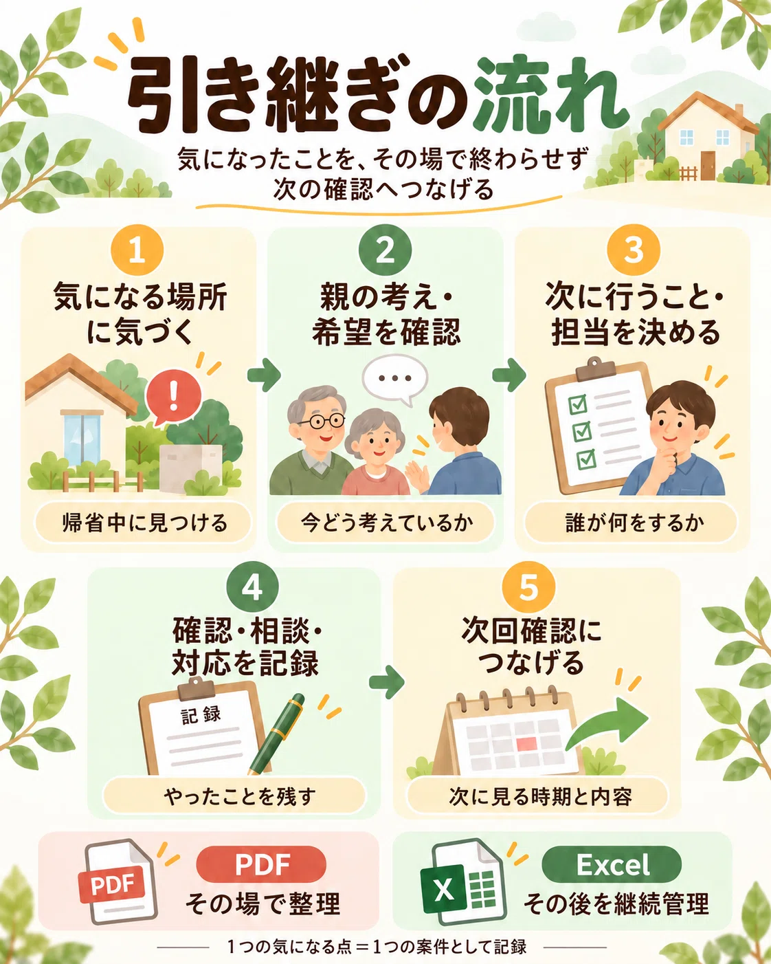 Process Recording Example.pdf Taking Over 'Areas of Concern' Found at Your Parents' Home During ...