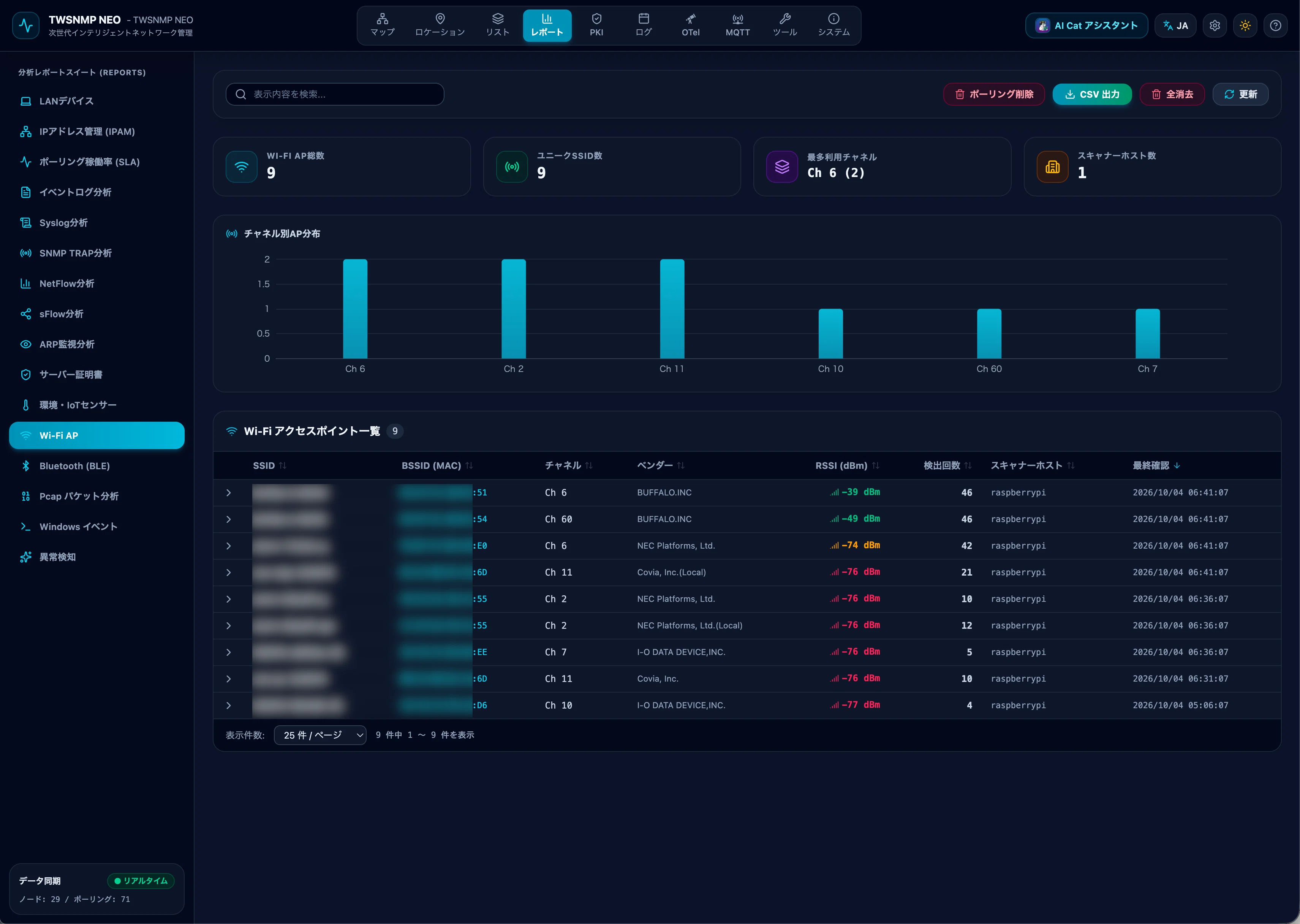 Building TWSNMP NEO with Agy-niisan (AI Agent): Porting various reports ...
