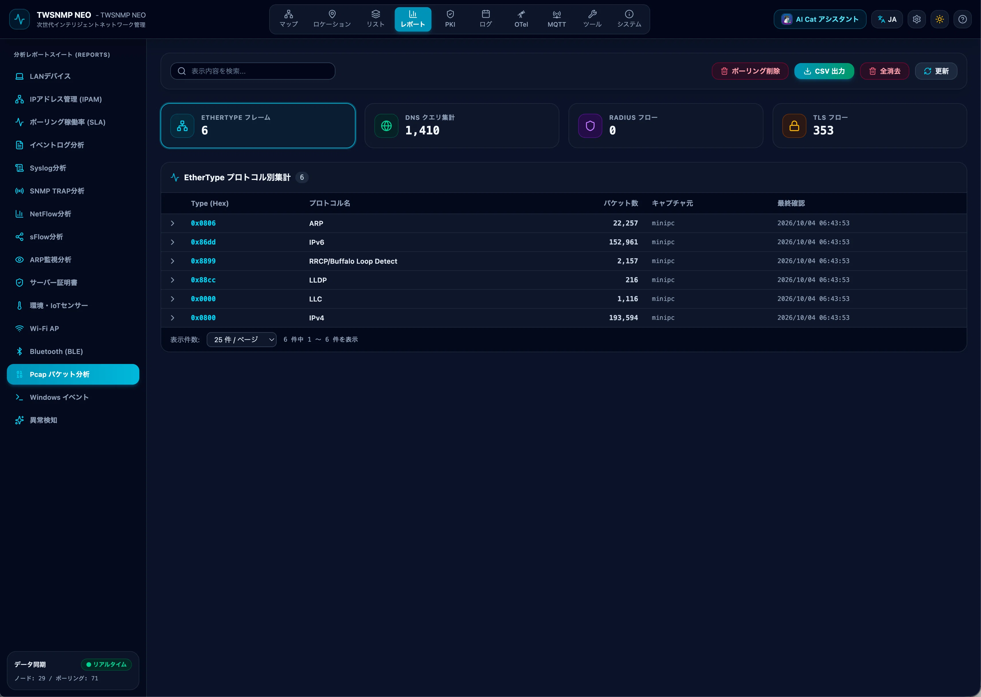 Building TWSNMP NEO with Agy-niisan (AI Agent): Porting various reports ...