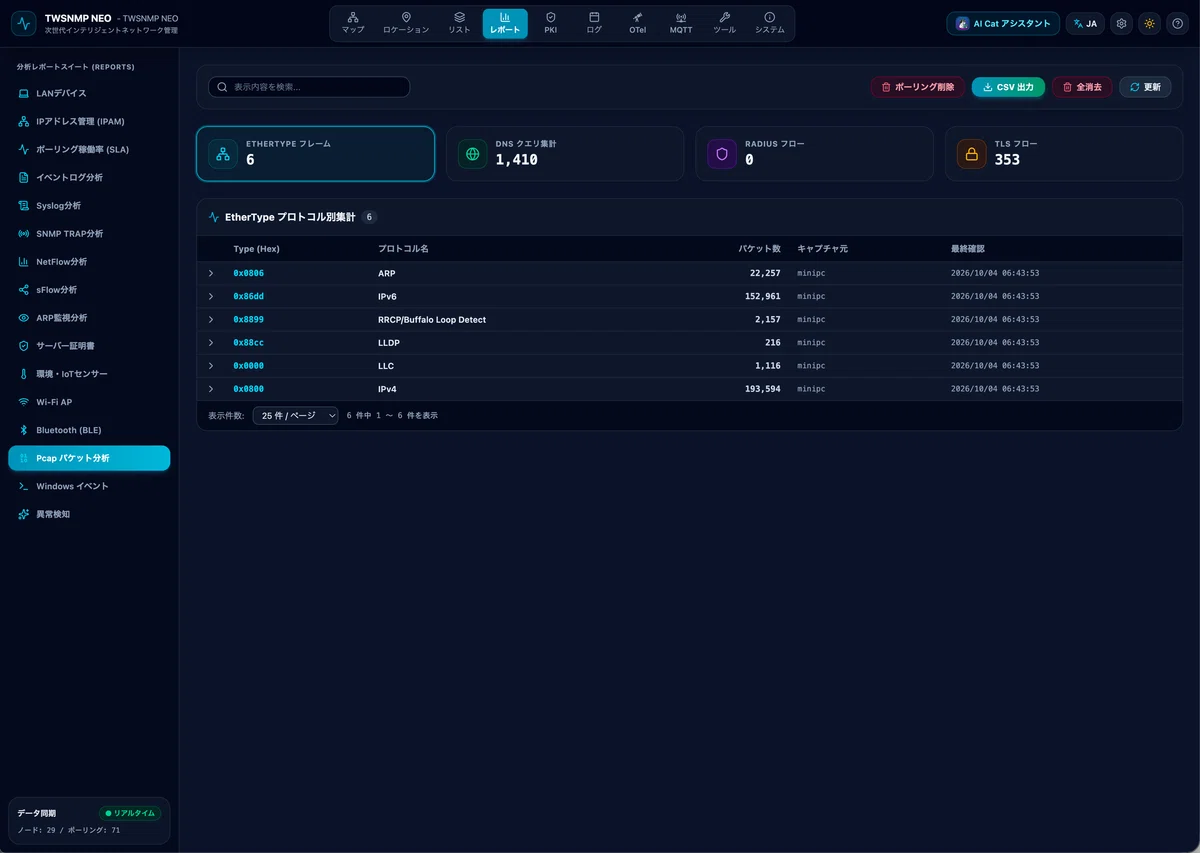 Server Build Syslog Building TWSNMP NEO with Agy-niisan (AI Agent): Porting various reports ...