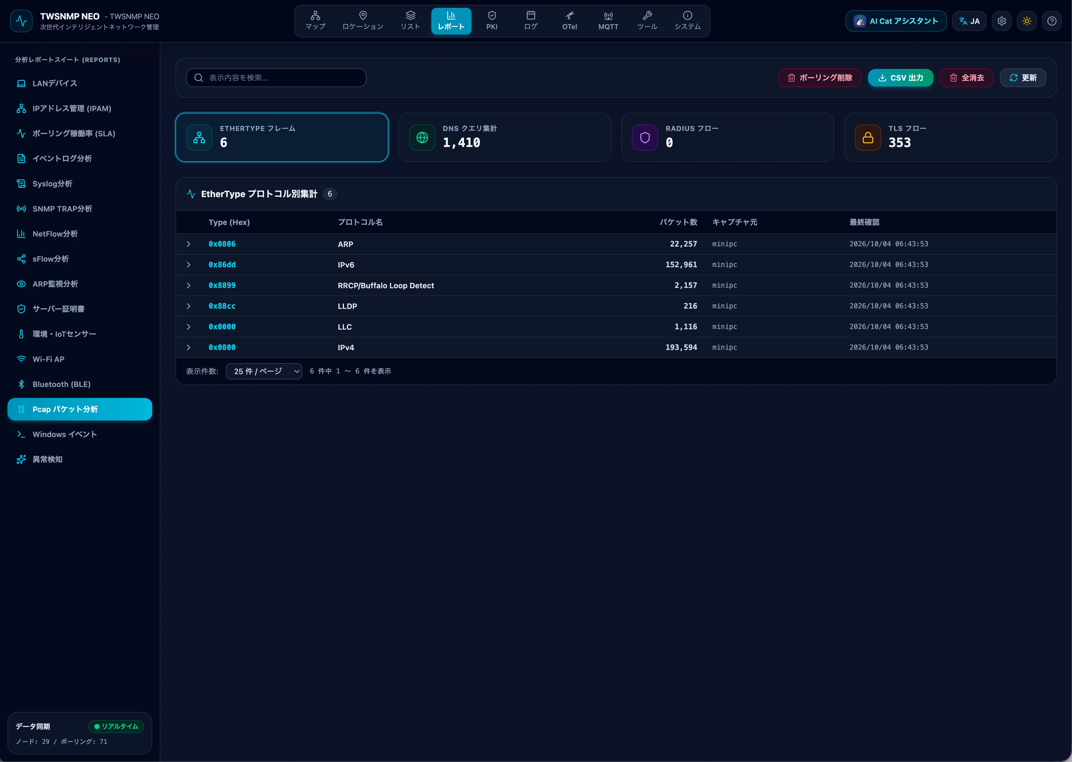Server Build Syslog Building TWSNMP NEO with Agy-niisan (AI Agent): Porting various reports ...