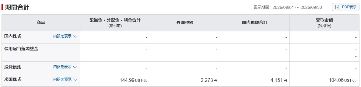 Dividends in the 6th Year of Investing (September 2026)