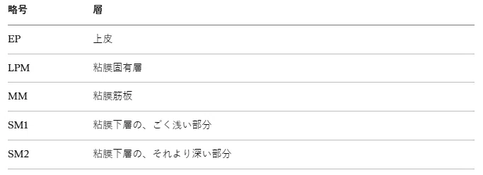 [Part 2: Specialized] Why Iodine Leaves White Spots and the 0.2mm Ruler ...
