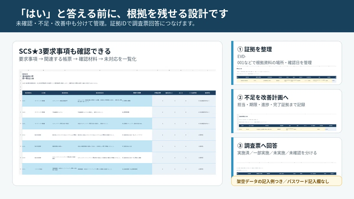 For companies that have received a security questionnaire from a ...