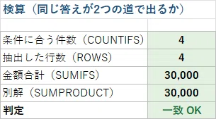 Automatically extracting rows that meet criteria without copy-pasting ...
