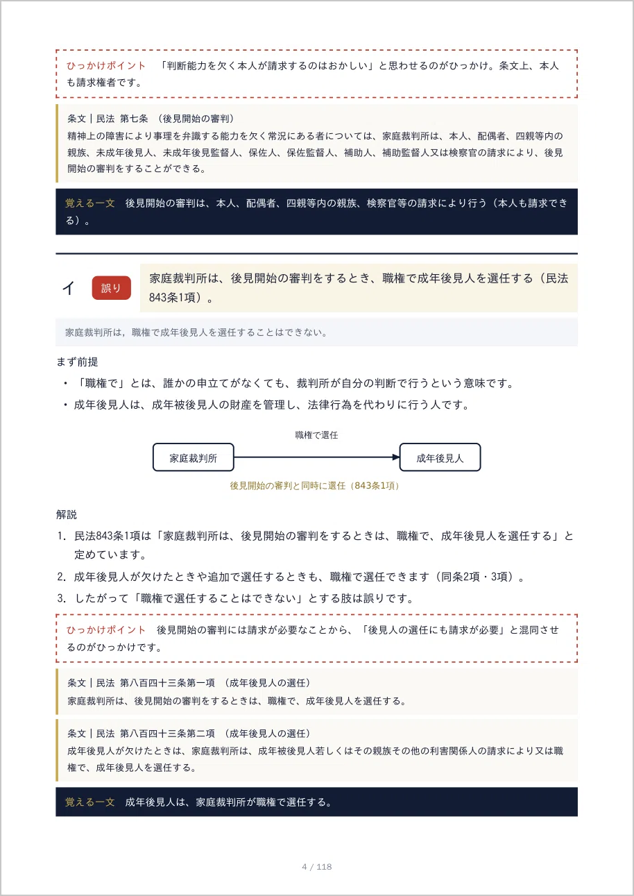 [2021 Judicial Scrivener Examination] Civil Law Past Question ...
