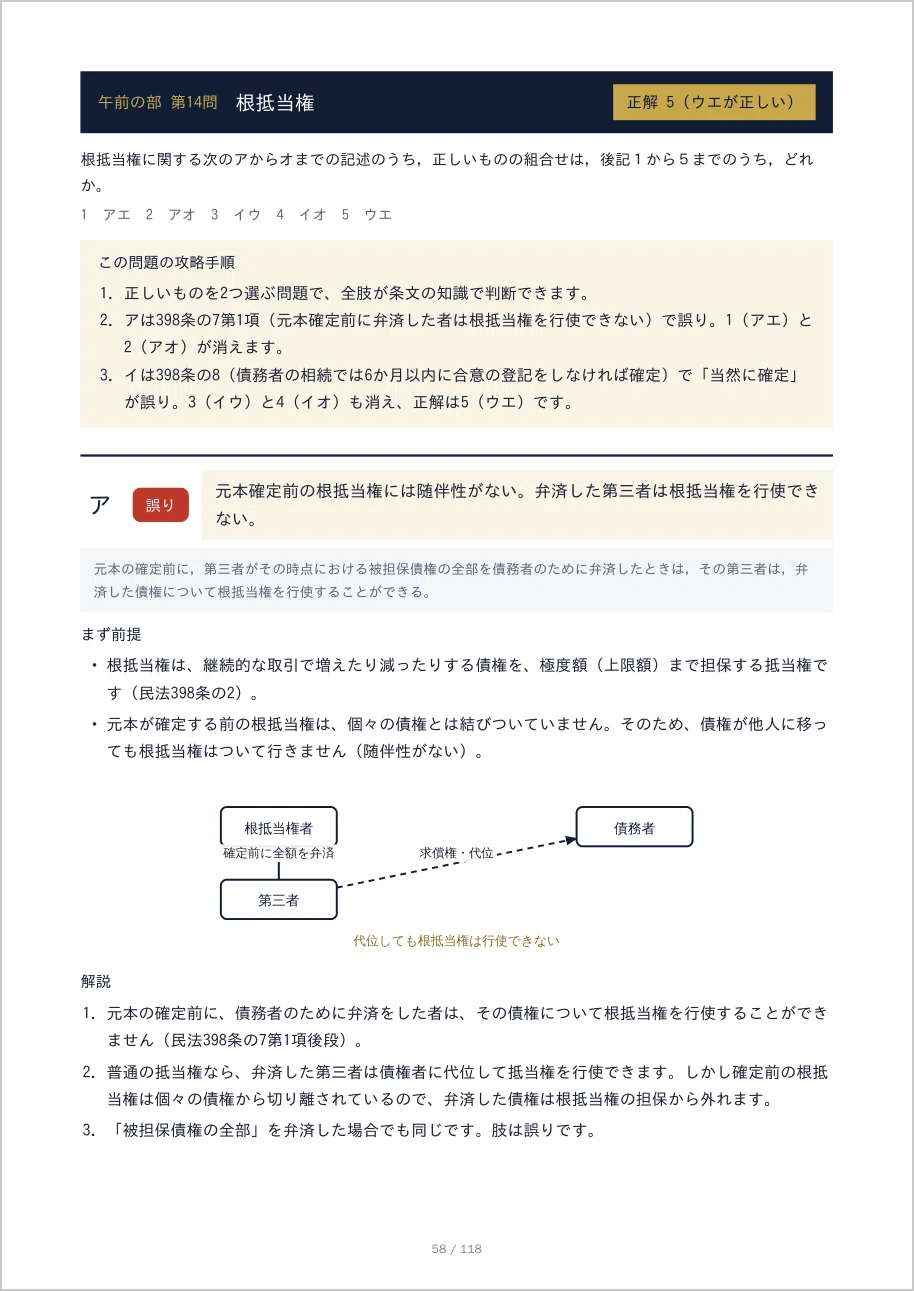 [2021 Judicial Scrivener Examination] Civil Law Past Question ...