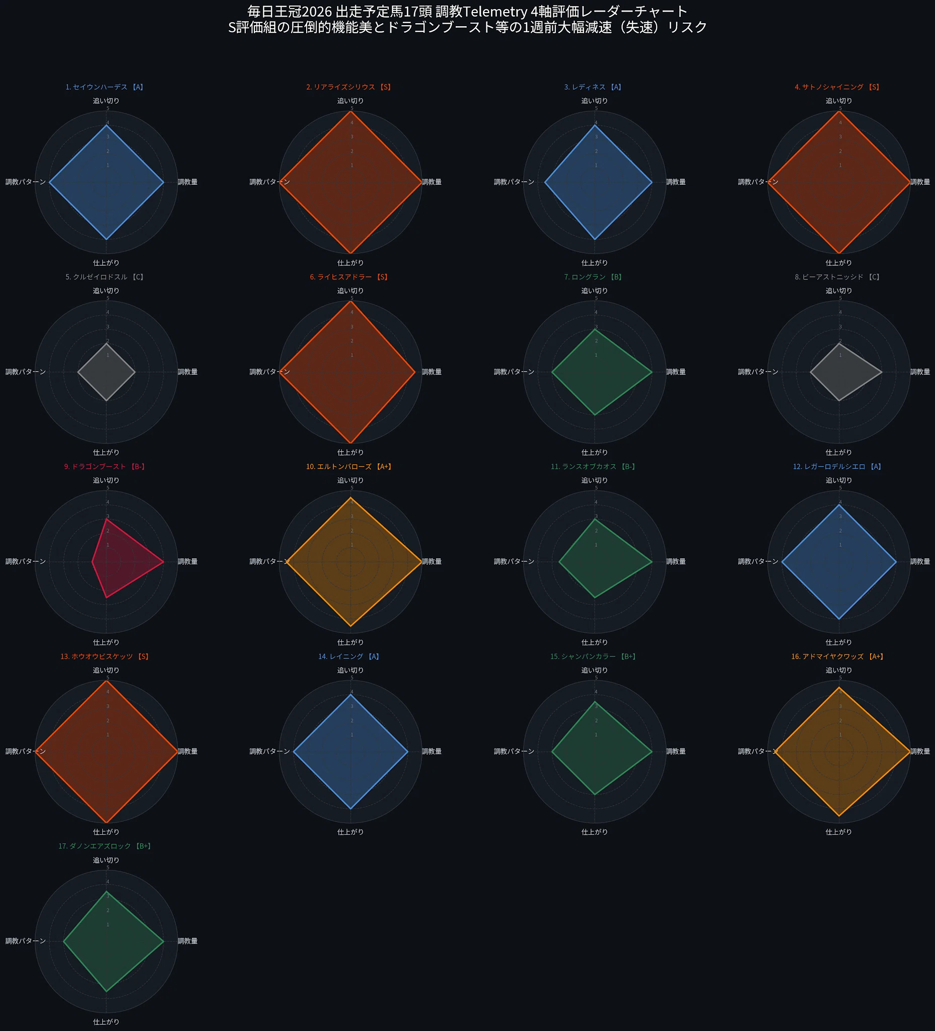 [AI x Training Analysis] Mainichi Okan 2026｜VRS18🐴