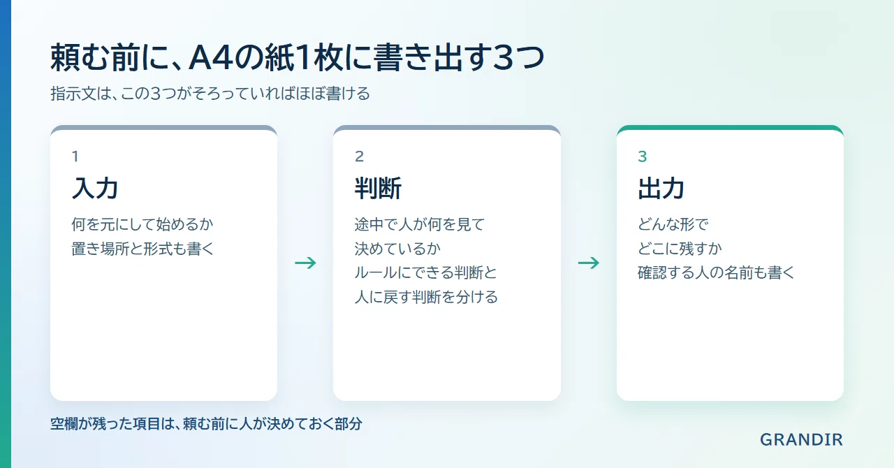 Write down the steps on paper before automating with Claude Code ...