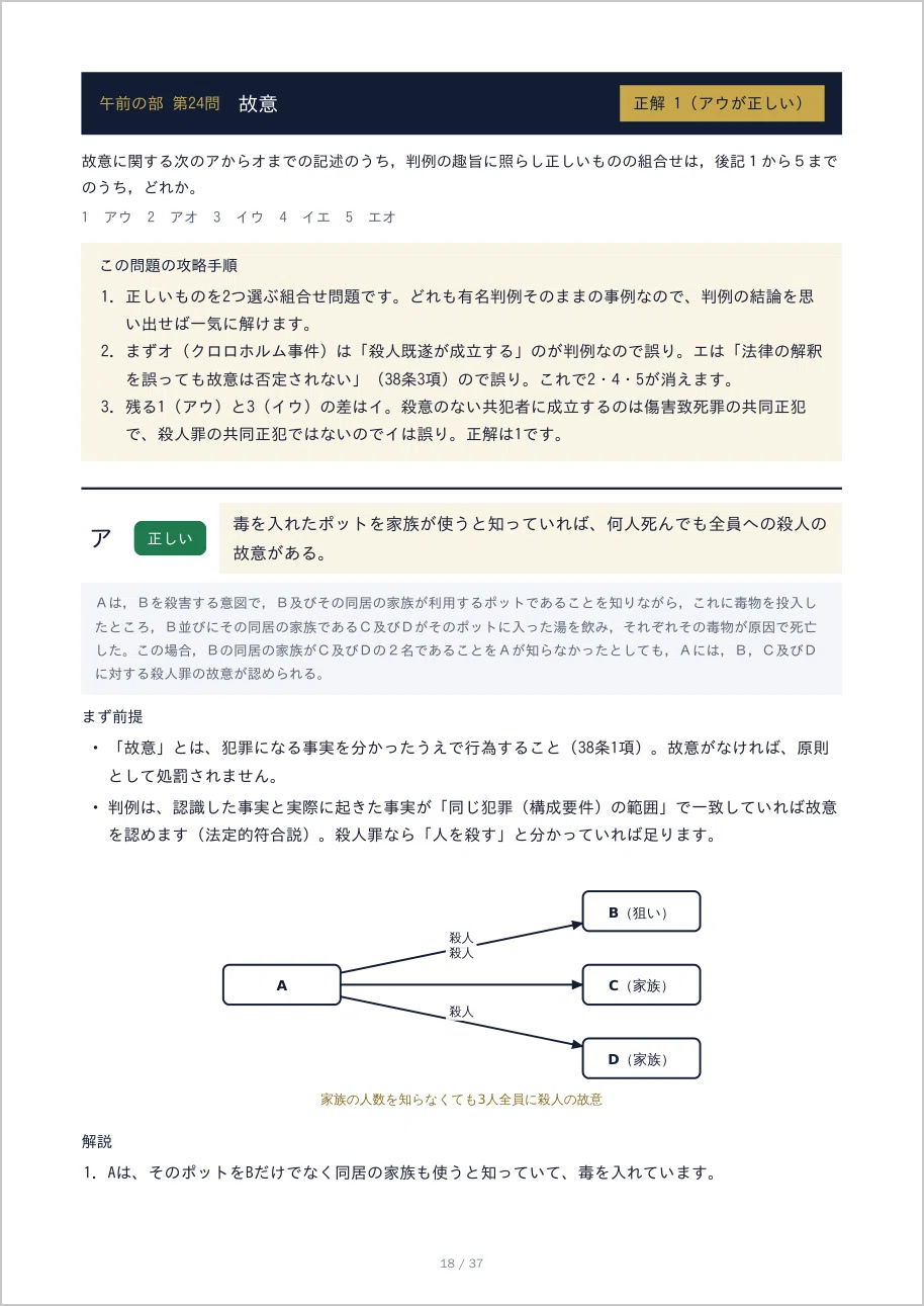 [2021 Judicial Scrivener Examination] Constitutional Law & Criminal Law ...