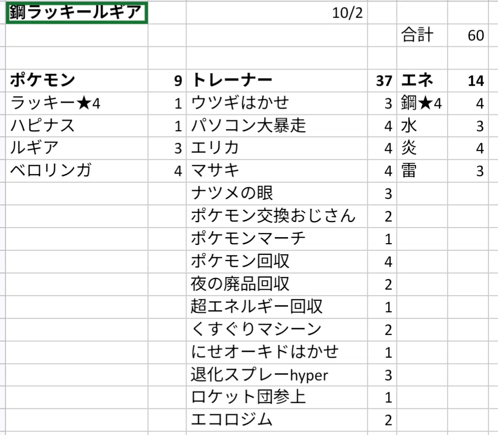 [Old Back Deck Explanation] Steel Chansey Lugia (New Hall of Fame)｜シュラ ...