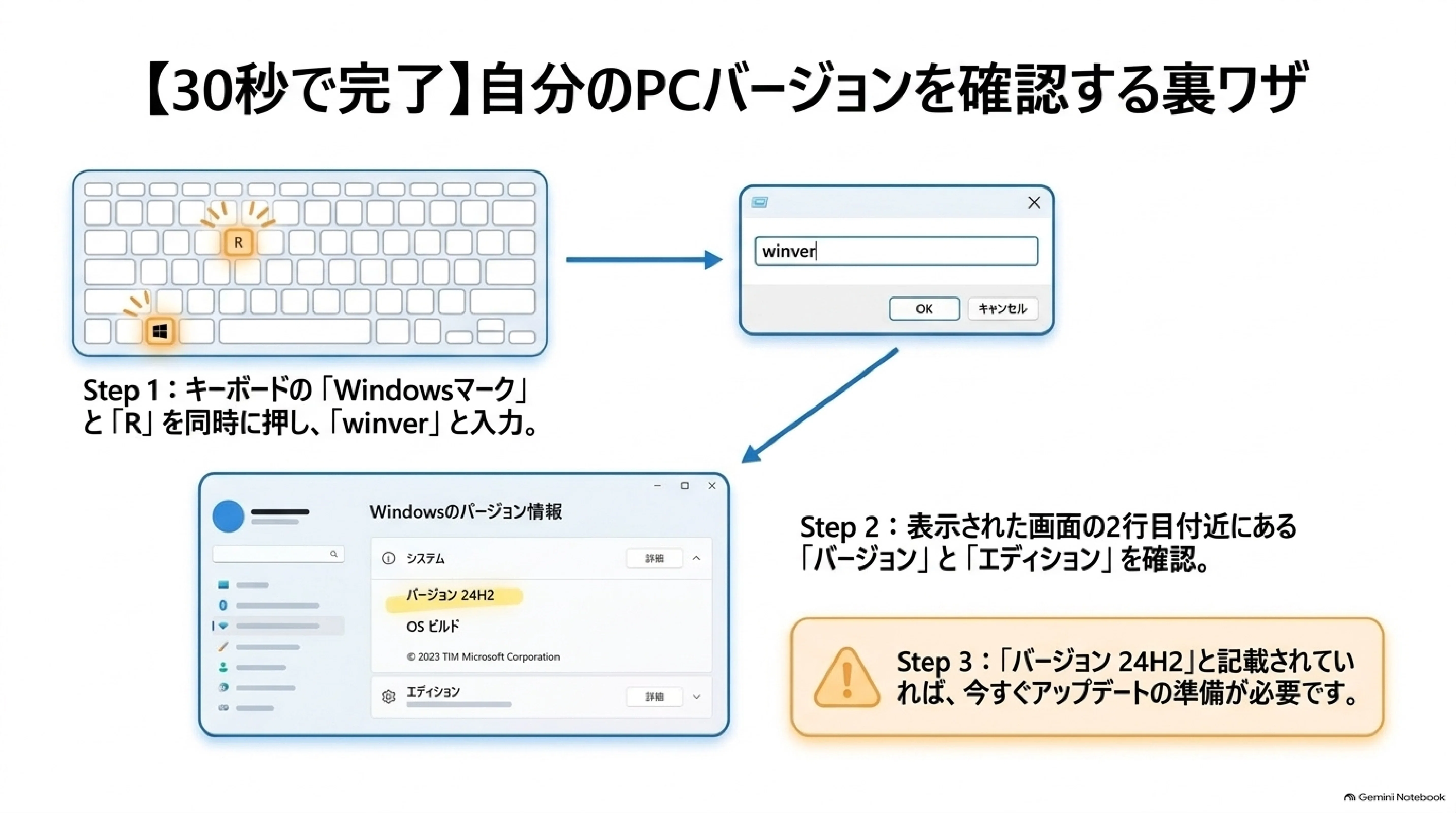 [10/13 Emergency Confirmation: 24H2 Ending!] October 13 Windows 11 24H2 ...