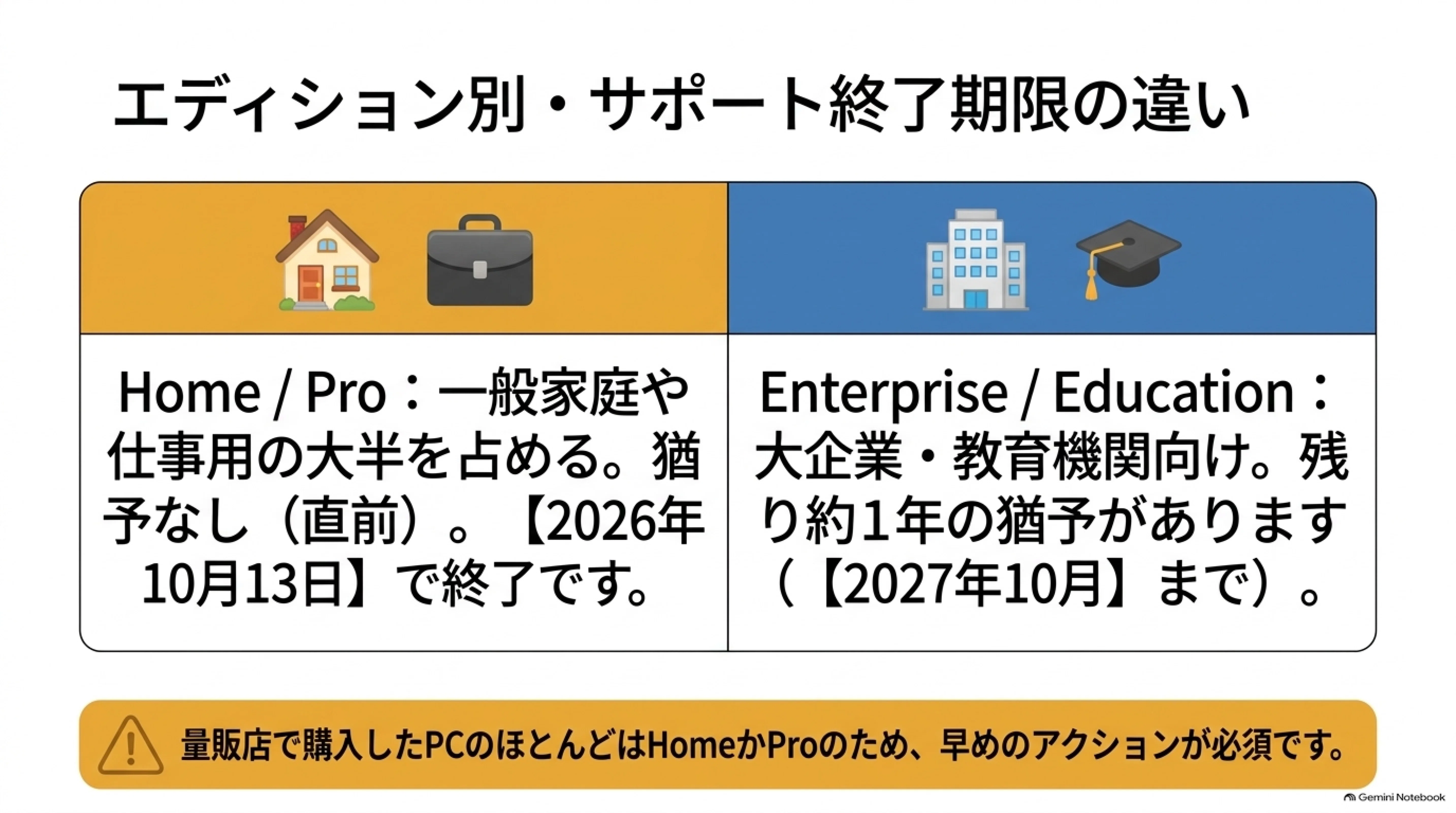 [10/13 Emergency Confirmation: 24H2 Ending!] October 13 Windows 11 24H2 ...