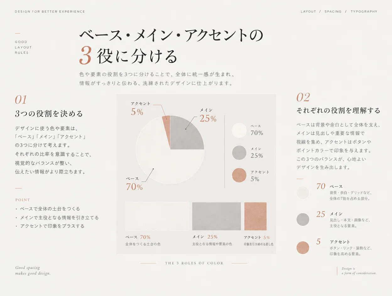 Color schemes are determined by three colors and their proportions｜しま ...