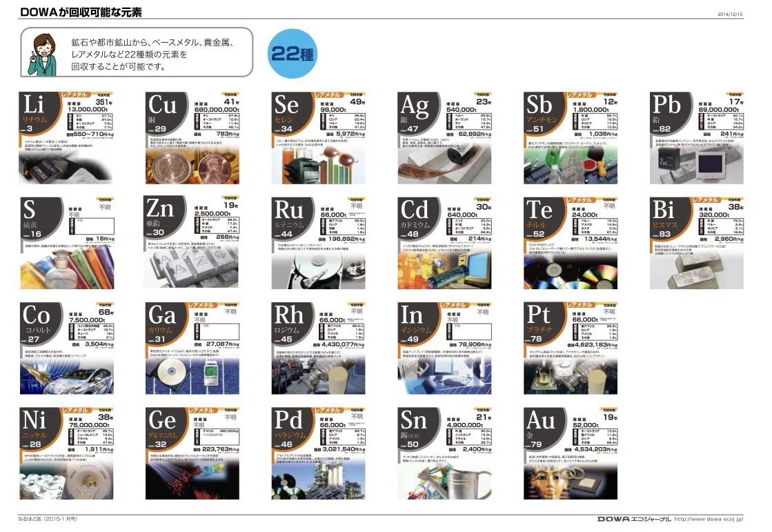 AI時代に輝く日本の宝。DOWAホールディングスの「都市鉱山」が切り拓く