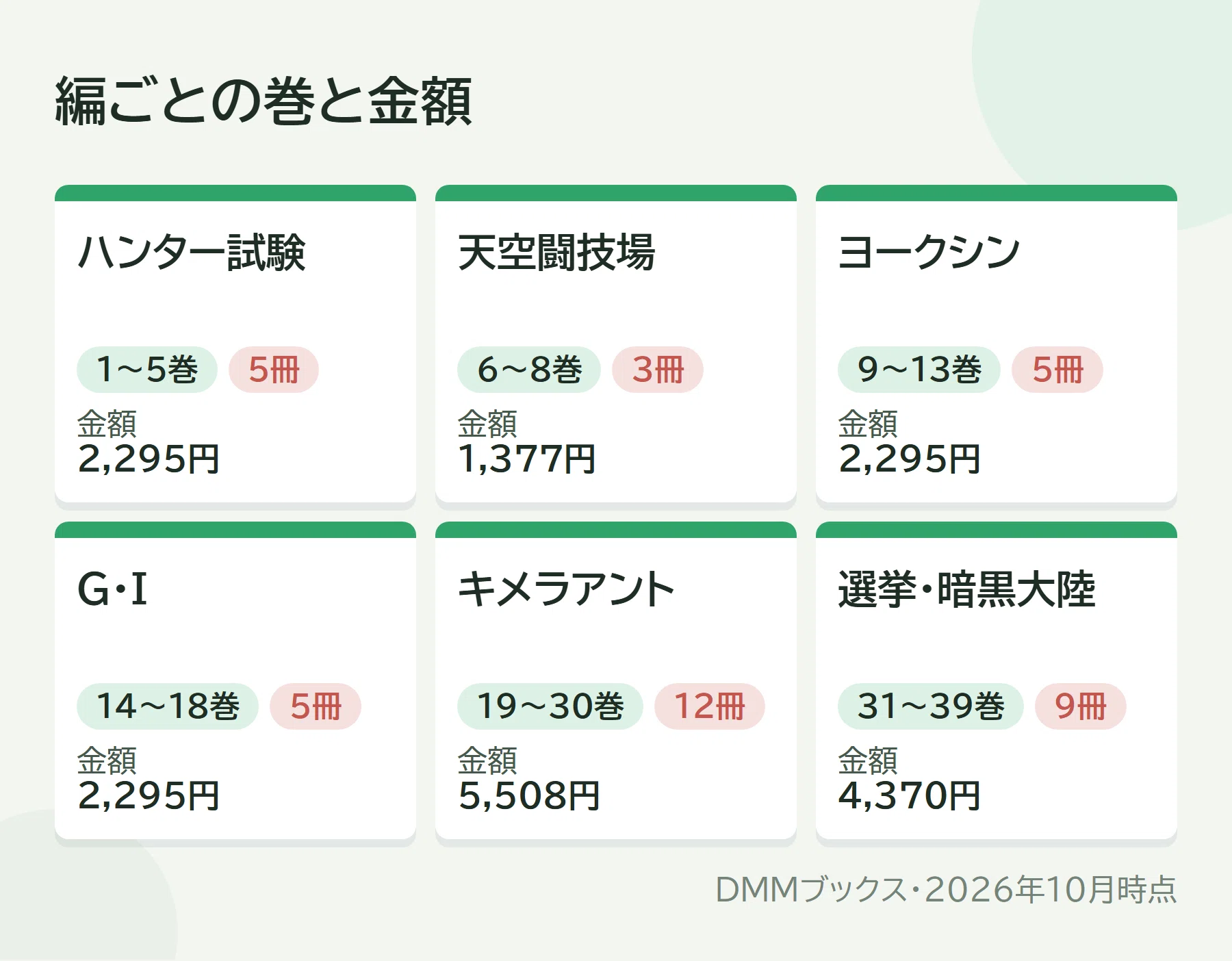 HUNTER×HUNTERの漫画を全巻そろえるといくら？既刊39巻で18,140円