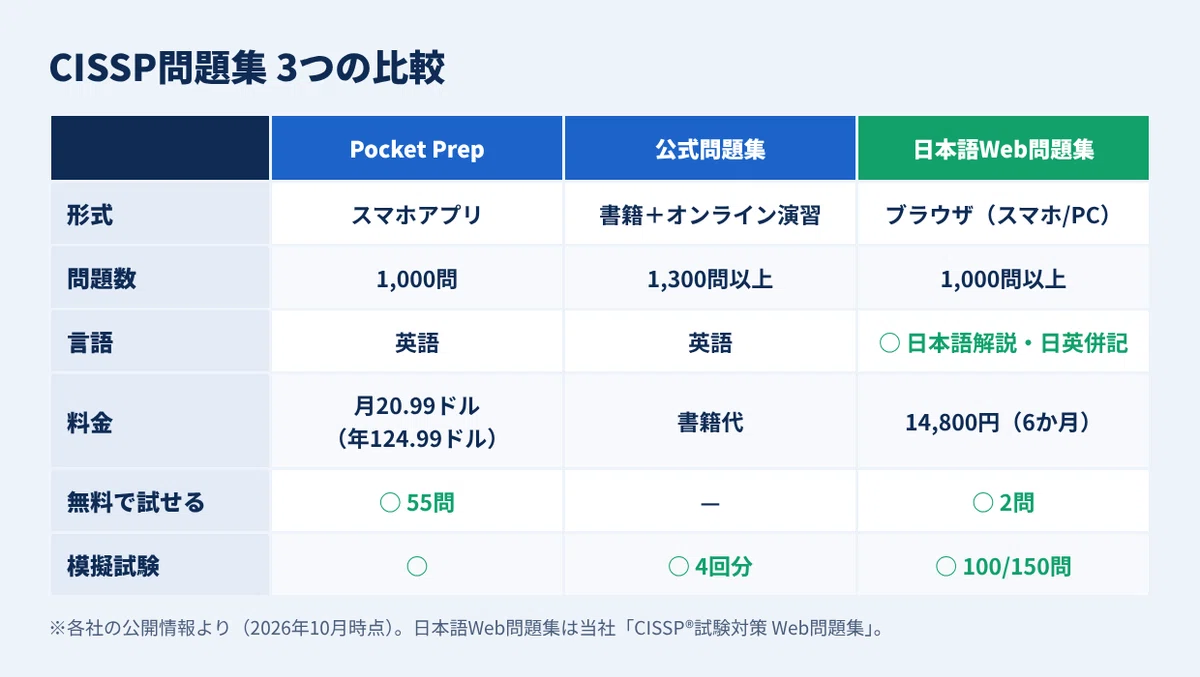 CISSP問題集アプリ比較｜Pocket Prep・公式問題集・日本語Web問題集の