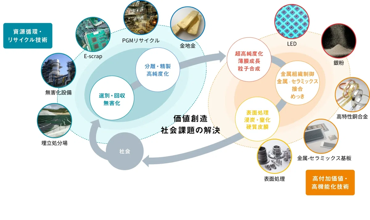 AI時代に輝く日本の宝。DOWAホールディングスの「都市鉱山」が切り拓く