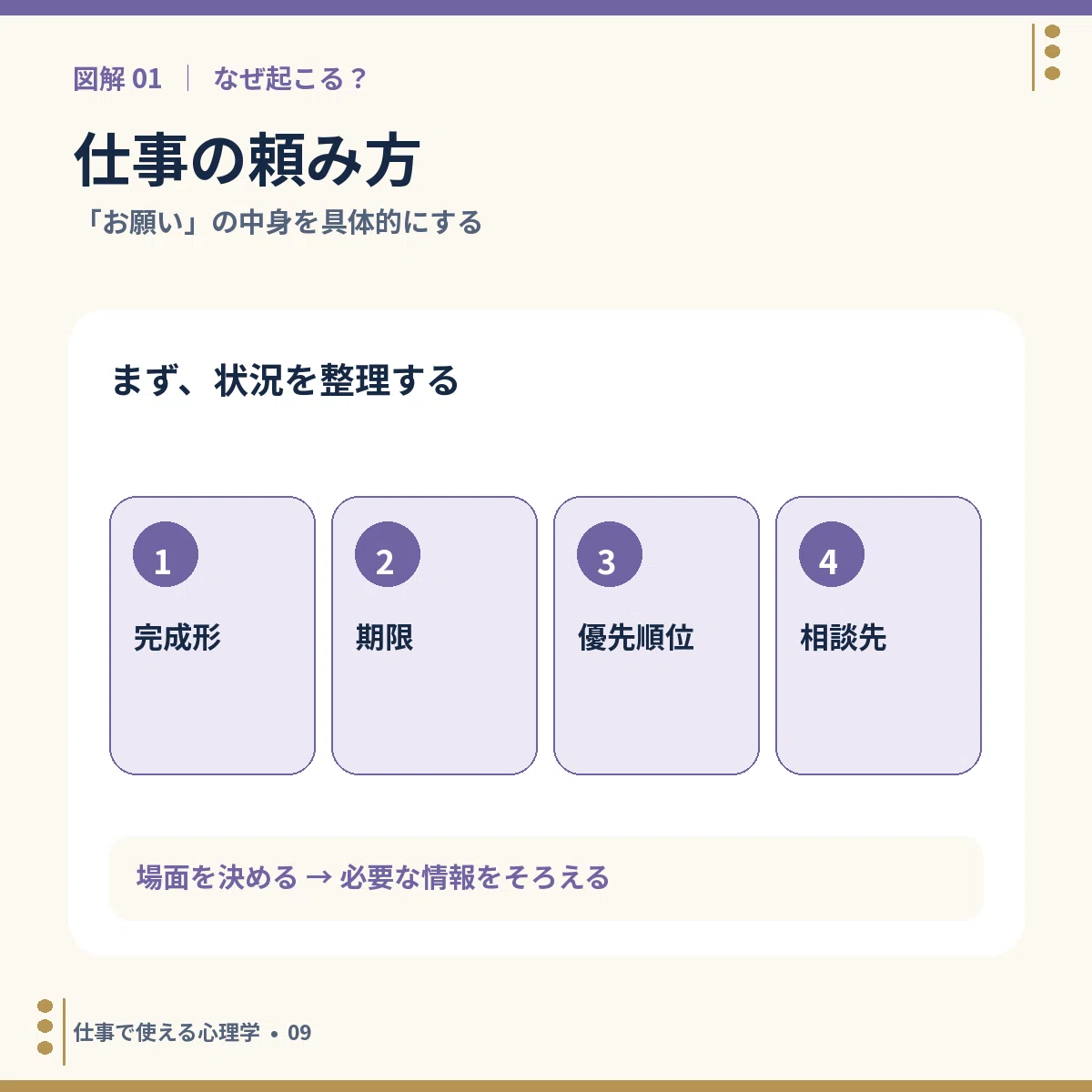 Point Form List Examples I asked for work to be done, but it wasn't what I expected. 4 points of ...